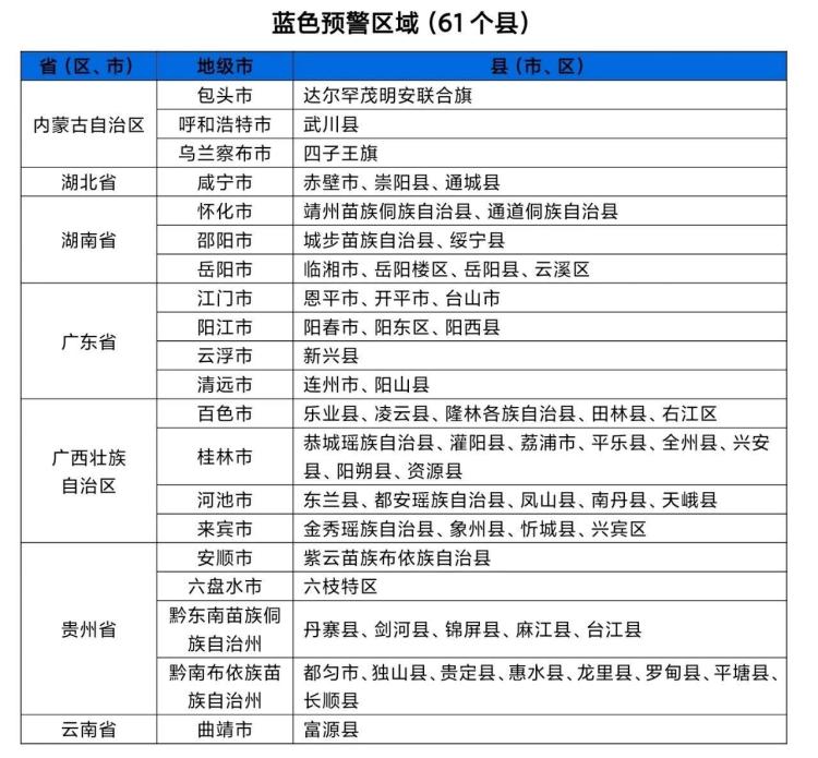 水利部和中国气象局联合发布橙色山洪灾害气象预警