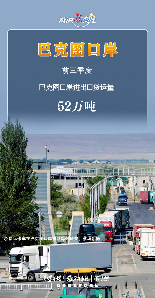 数说“新”变化丨通关能力拉满！前三季度新疆口岸成绩单出炉