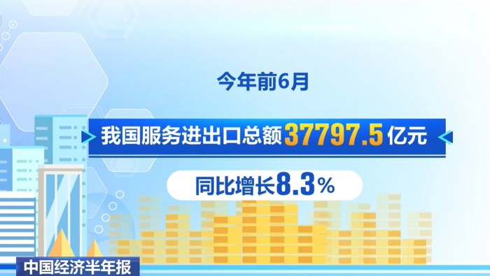 增长8.3%！上半年我国服务进出口总额37797.5亿元 知识密集型服务出口过一半