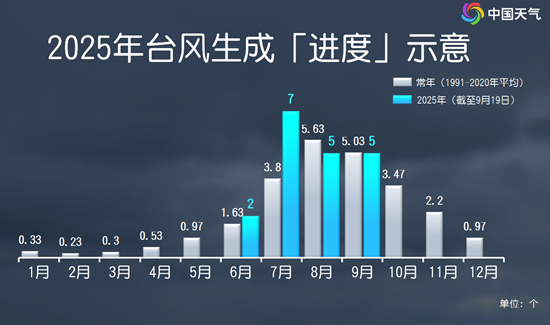 台风“米娜”在广东汕尾登陆 中心附近最大风力10级