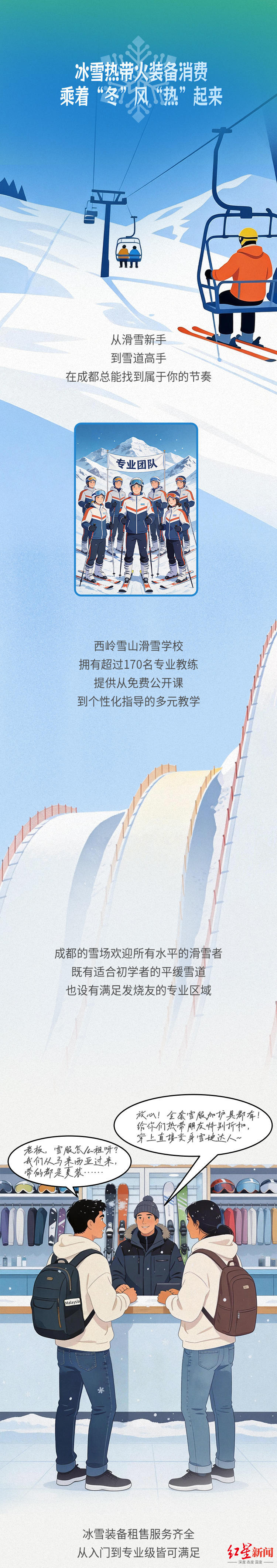 冰雪春天 | 成都,火热的“南国冰雪之约”