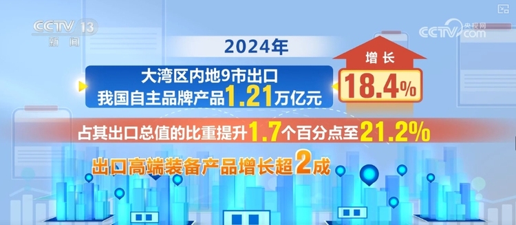 增长“引擎”动力足！多领域“火热”数据点“亮”中国经济