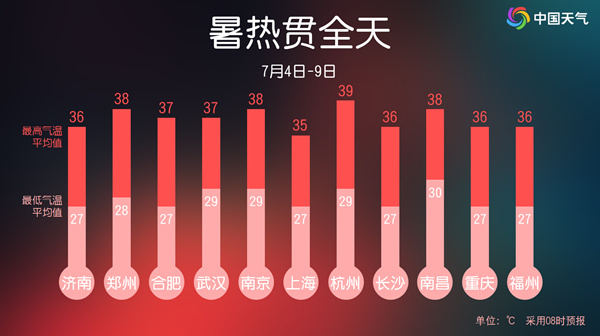 湿度高达82%超广深 北京最近为啥这么“潮”？