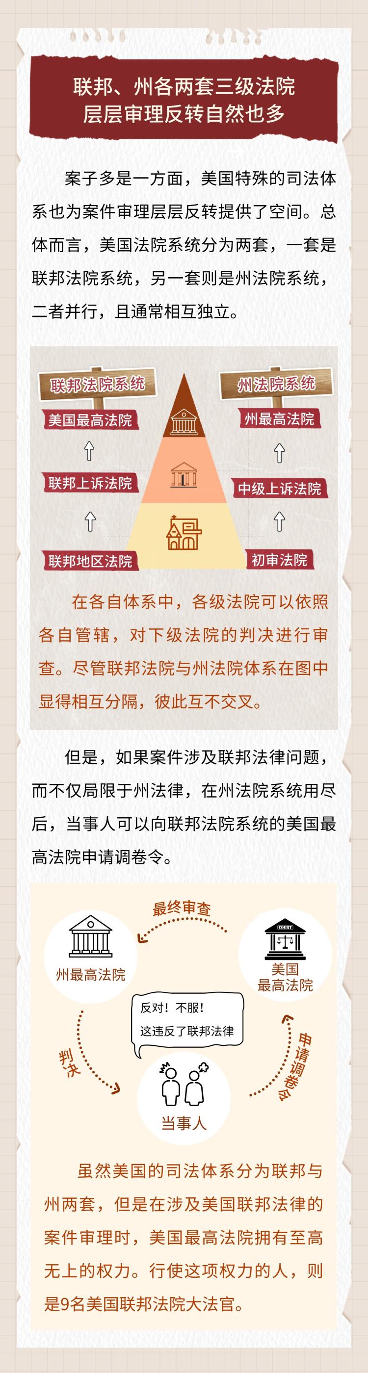 国际新闻小课堂丨高法下场推翻教育部裁员案 美国今年司法反转咋这么多？