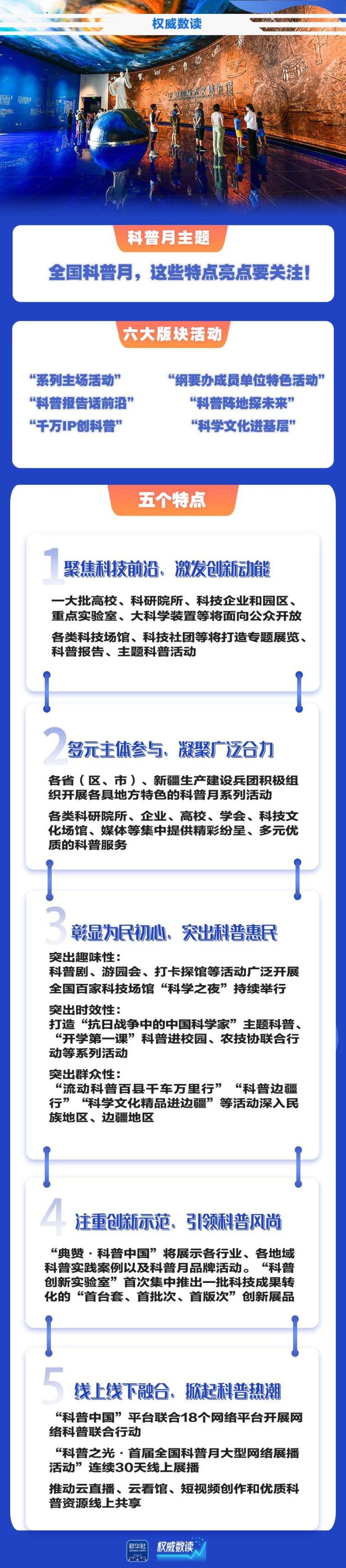 权威数读｜全国科普月，这些特点亮点要关注！