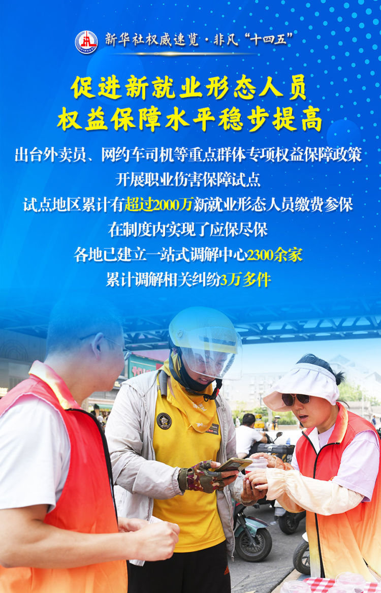 新华社权威速览·非凡“十四五”｜ 民生为大！人力资源社会保障工作成绩单来了
