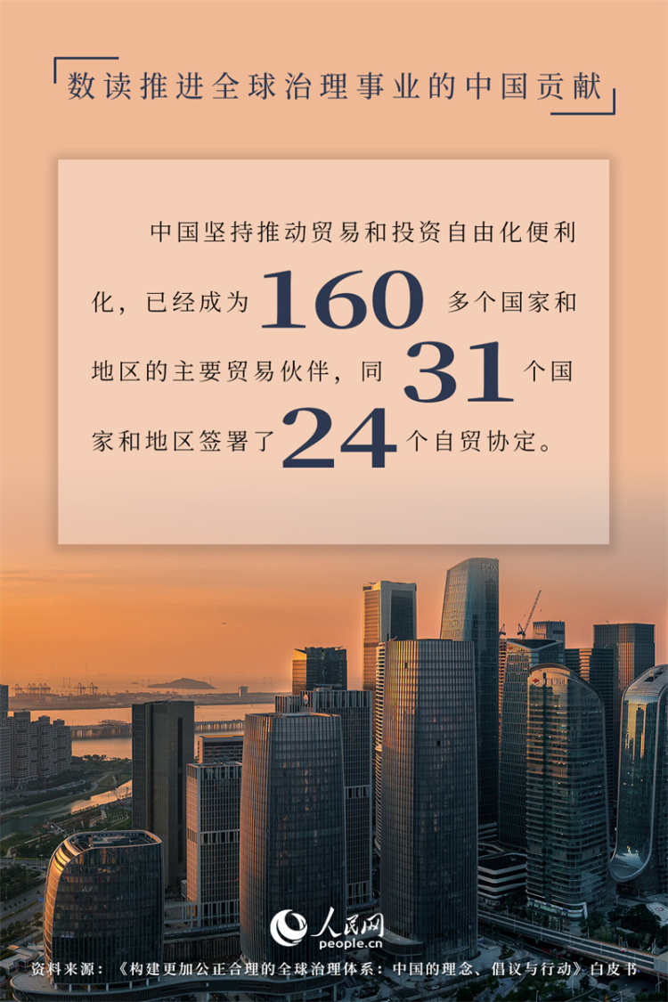 海报：数读推进全球治理事业的中国贡献