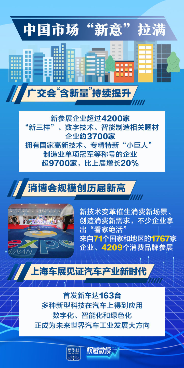 权威数读｜这几组数据，透视中国经济“含新量”