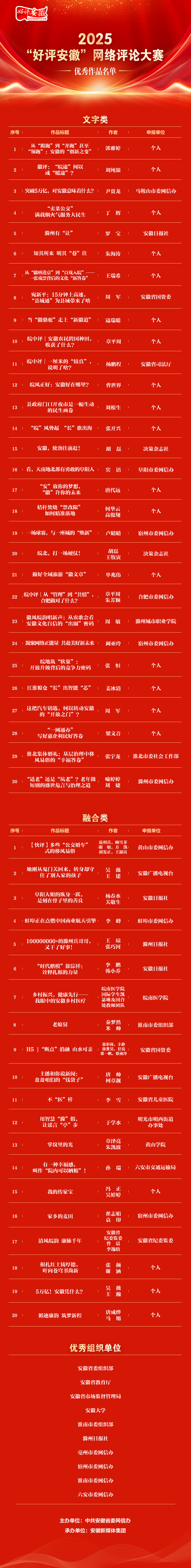 2025“好评安徽”网络评论大赛结果揭晓