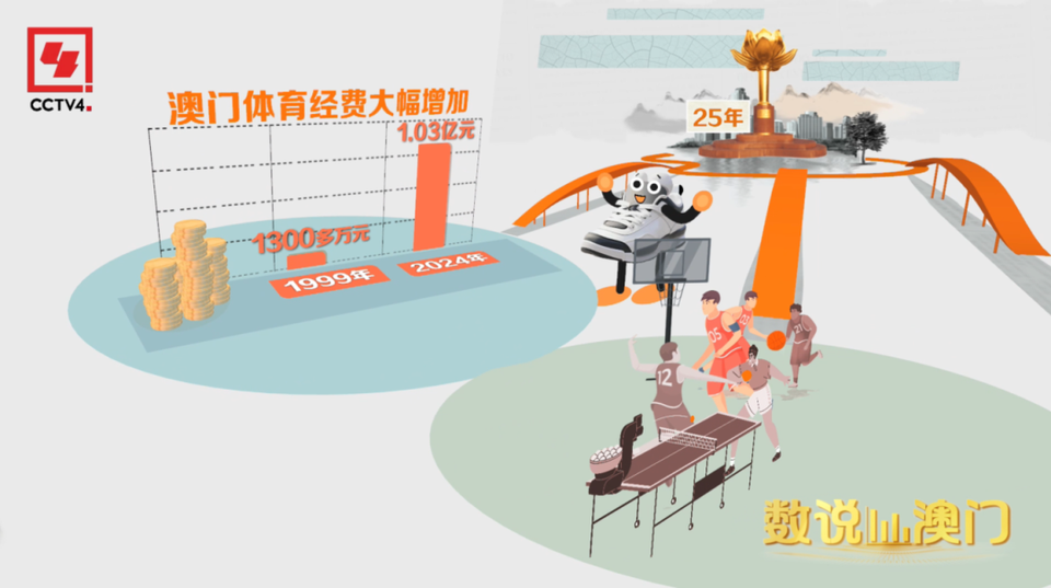 数说澳门丨一双运动鞋的“疯狂”