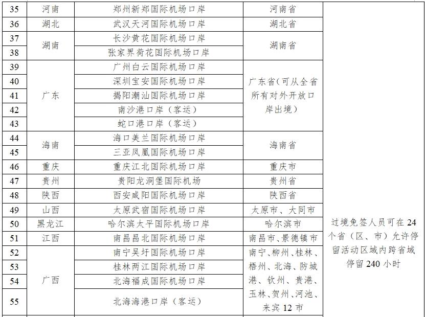 停留240小时，+21个口岸，今起中国过境免签政策全面放宽优化