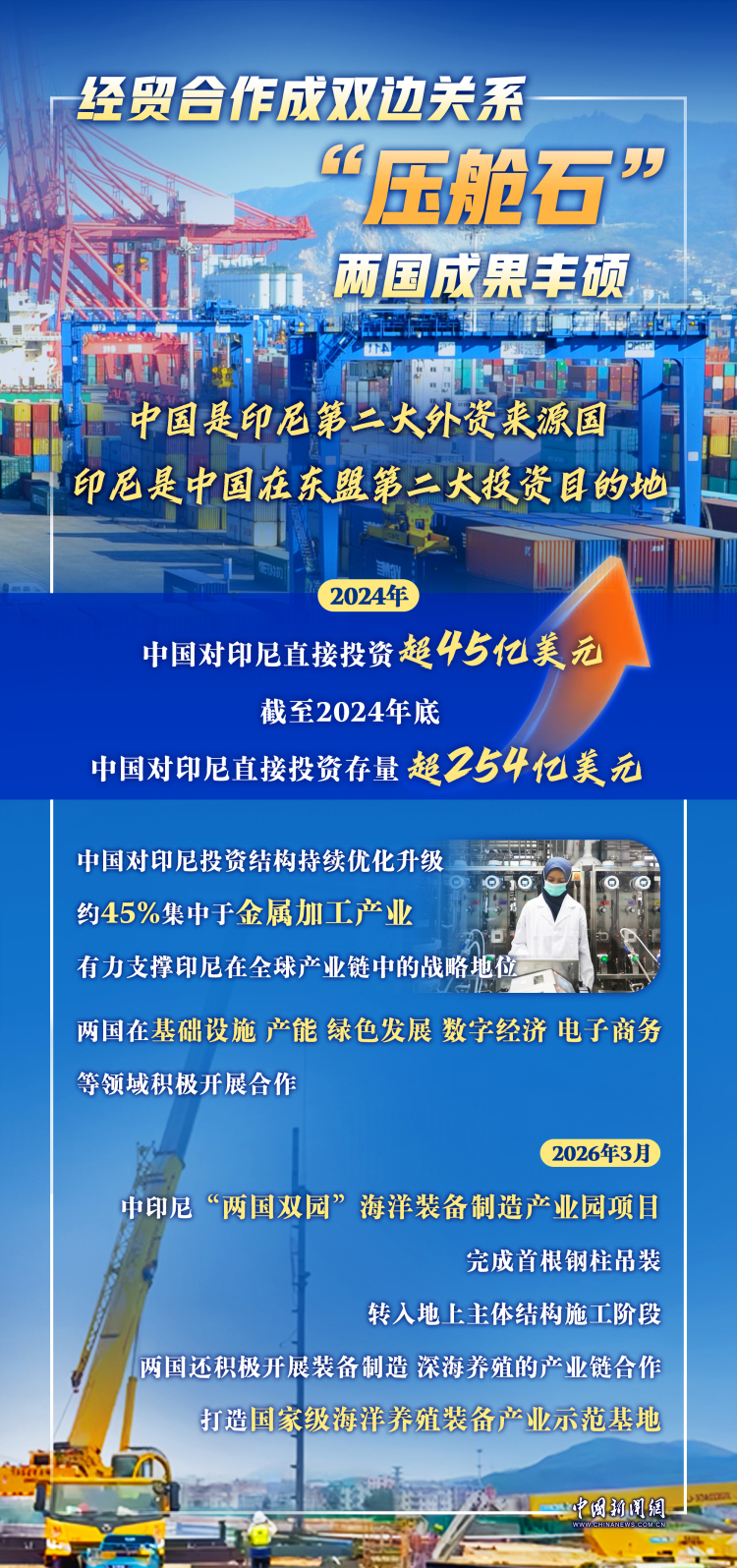 76载同心同行，中国和印尼情谊跨越山海
