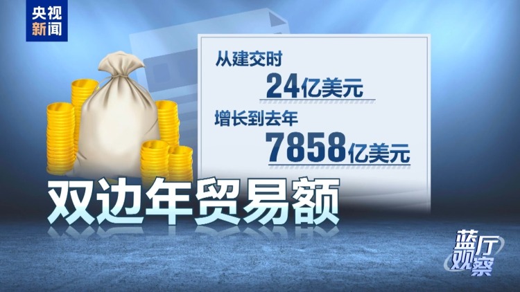 蓝厅观察丨中欧建交50年 成就彼此 照亮世界