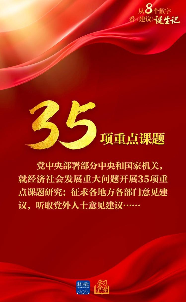 创意海报｜从8个数字看《建议》诞生记