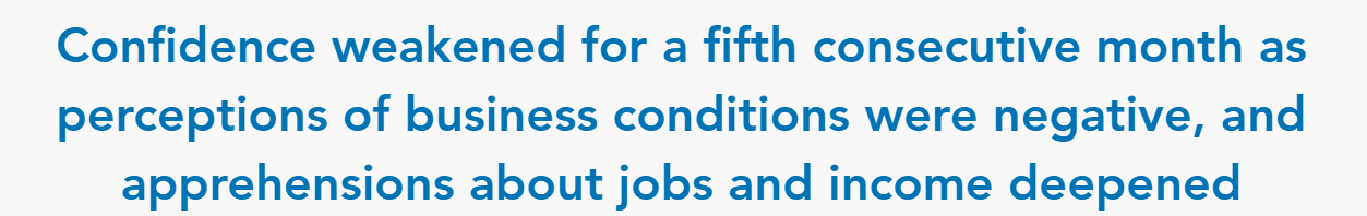 闪评 | 美国消费者信心指数连续五个月走低 通胀与就业仍存隐忧