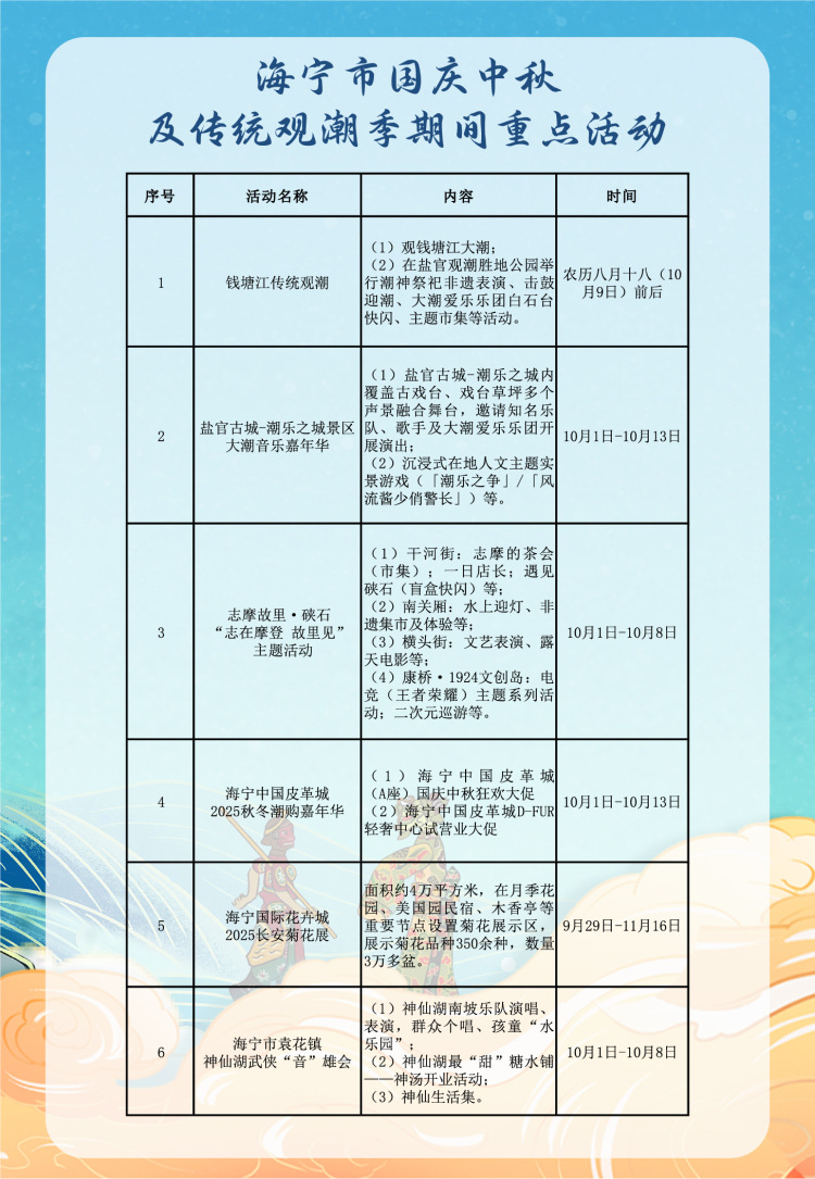 青春海宁 潮聚姑苏！2025海宁文旅资源推介活动走进苏州_fororder_3fa79558f8ffea8d5da20e705a4673f3