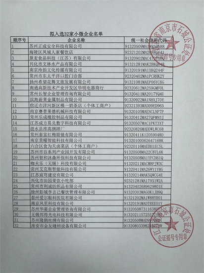2026江苏省城市足球联赛小微企业商务遴选合作抽签摇号结果出炉!