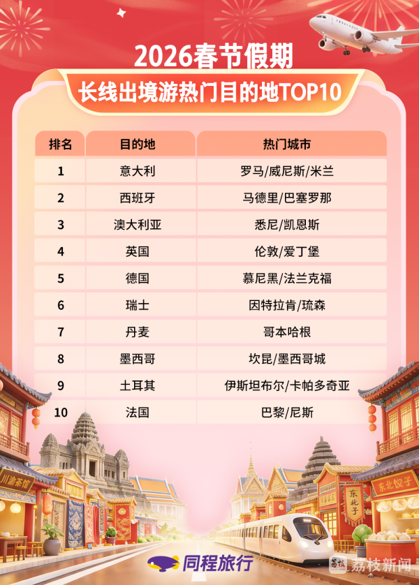 苏州上榜春节假期特色“年味儿游”热门目的地前十