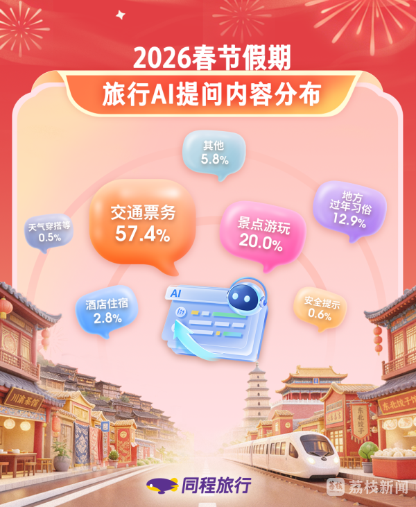 苏州上榜春节假期特色“年味儿游”热门目的地前十