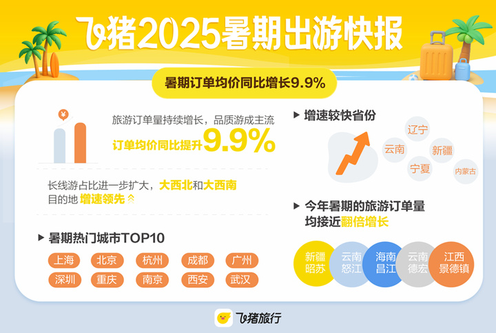 暑期品质游趋势明显 江苏包车游订单量增长超8成_fororder_1