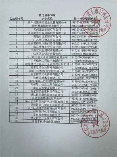 2026江苏省城市足球联赛小微企业商务遴选合作抽签摇号结果出炉!