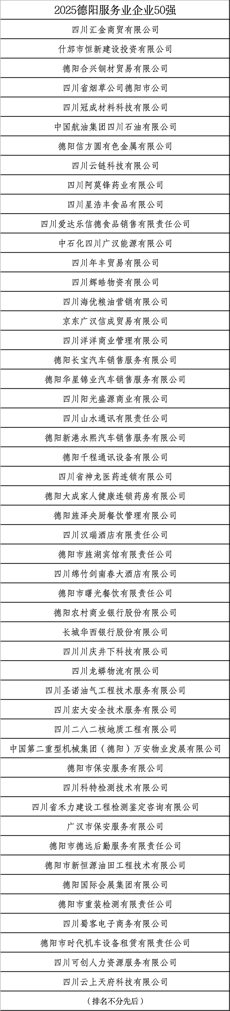 名单公布！ 看看“2025德阳企业50强”都有哪些？_fororder_3