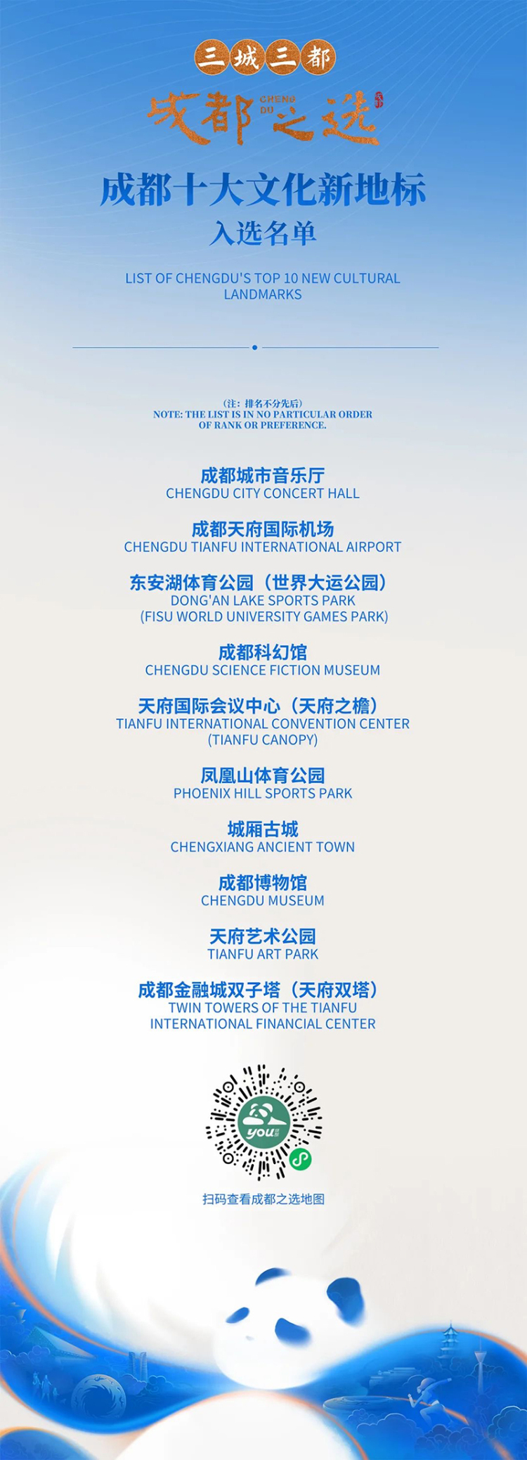“三城三都·成都之选”品牌名单揭晓 让世界看到城市新范本_fororder_微信图片_20250617105459