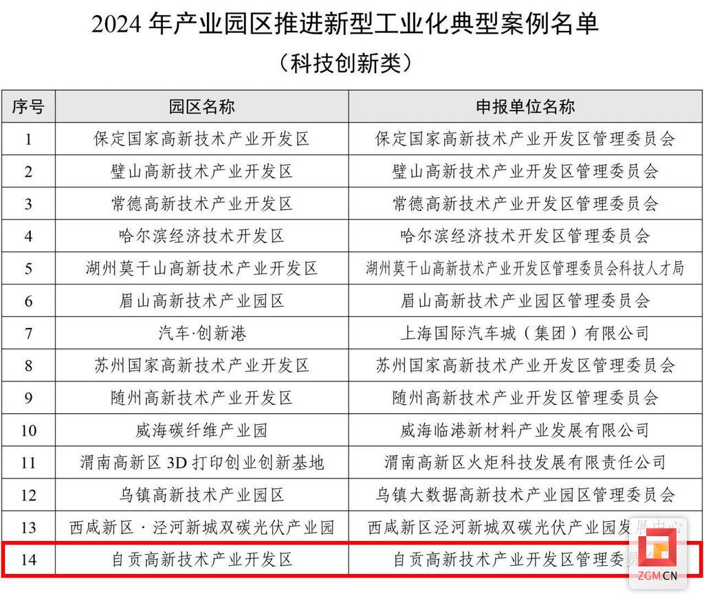 自贡高新区2个案例上榜“2024年产业园区推进新型工业化典型案例名单”