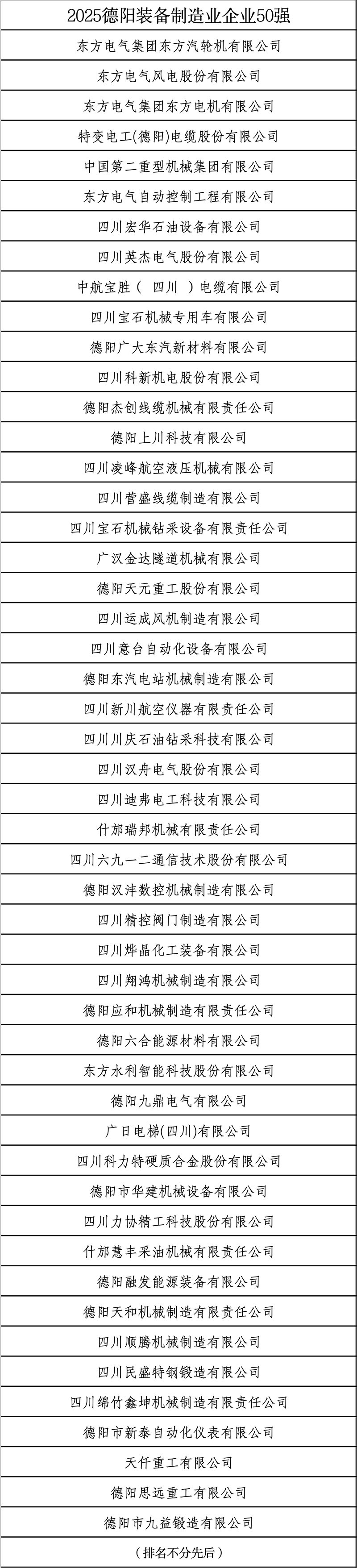 名单公布！ 看看“2025德阳企业50强”都有哪些？_fororder_2
