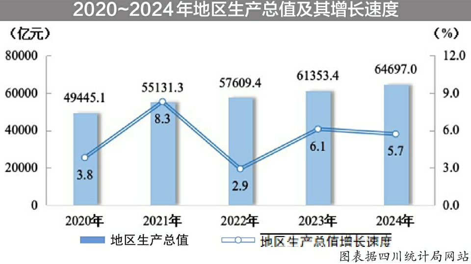 （转载）四川亮出2024年国民经济和社会发展“成绩单”_fororder_a5e22ceceaca36710be4856db78990ef