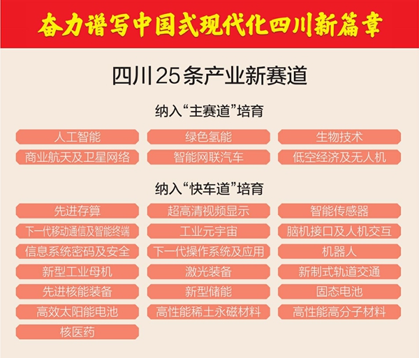 四川发布25条产业新赛道名单 “点燃”新引擎 竞逐新动能