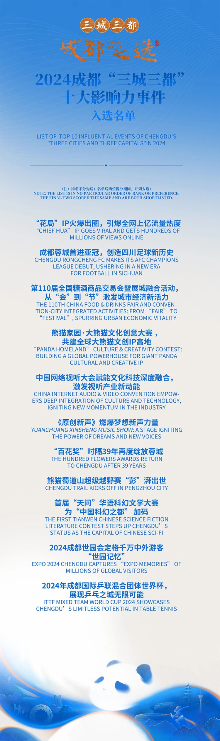 “三城三都·成都之选”品牌名单揭晓 让世界看到城市新范本_fororder_微信图片_20250617105536