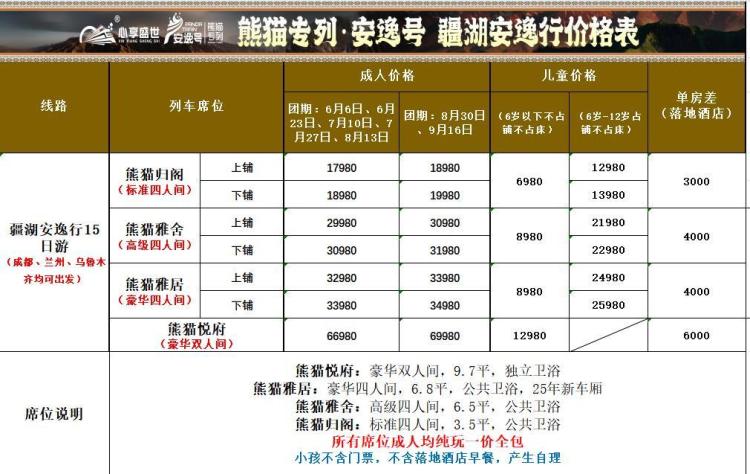 全家花96万坐熊猫专列，实际餐食与宣传不符？涉事旅行社称已回复游客，同行：宣传餐食系摆拍