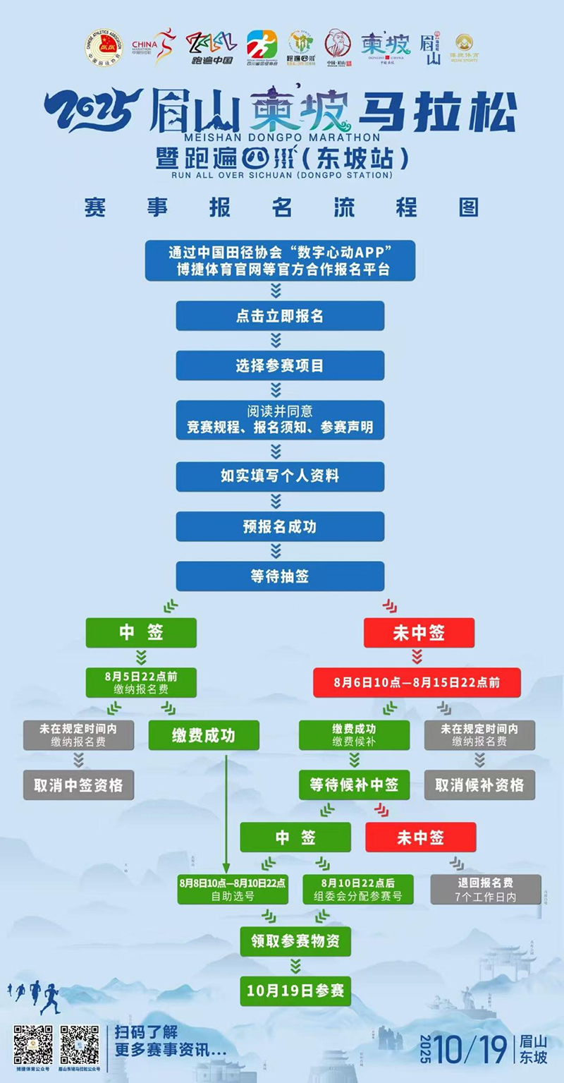 2025眉山“东马”规格升级 报名通道正式启动_fororder_图片-2