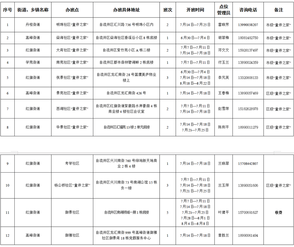 娃的暑假有着落了！自贡高新区开设“爱心蜀托”公益性暑期托管班
