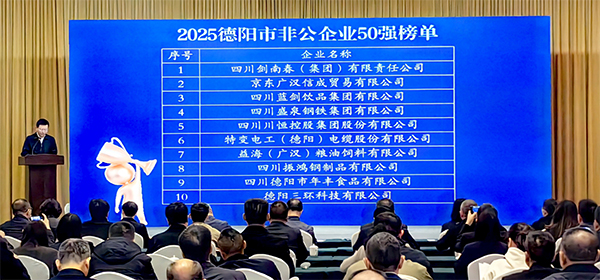 2025德阳市非公企业50强新鲜出炉_fororder_未标题-1