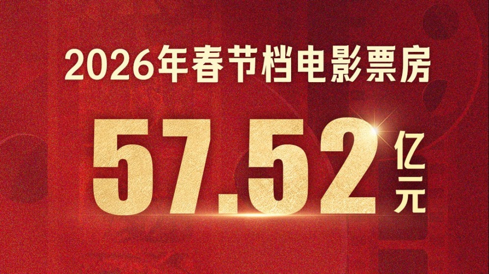 春节档精彩收官！2026年中国电影票房领跑全球电影市场