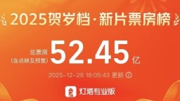创近八年新高 2025年贺岁档总票房破50亿元