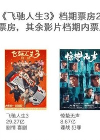 2026春节档数据洞察：影片平均时长缩短，总放映场次大幅提升