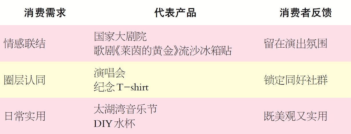 演出文创如何突破生意做情意