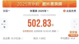 档期仍是票房产出“主引擎” 多片蓄势春节档背后的新变化