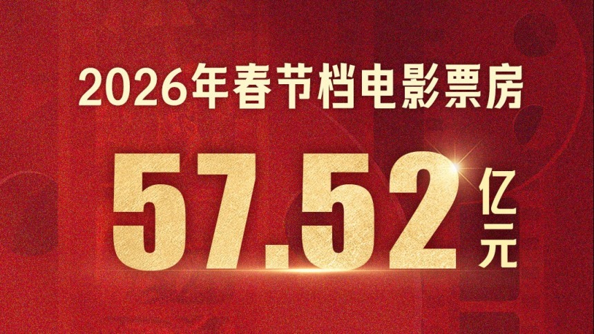 春节档精彩收官！2026年中国电影票房领跑全球电影市场
