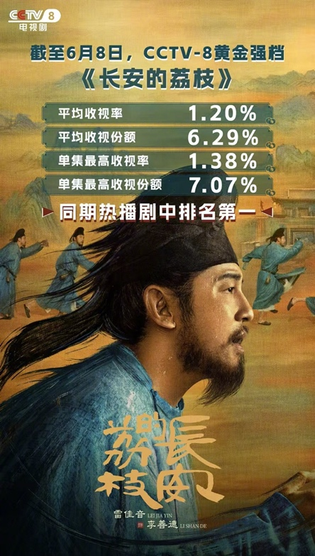 电视剧《长安的荔枝》热播 马伯庸赞雷佳音岳云鹏天作之合_fororder_图片1