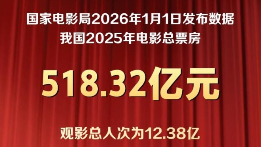 超518亿元！2025年中国电影绽放光影新魅力