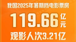2025年暑期档电影票房119.66亿元 好作品与观众双向奔赴_fororder_企业微信截图_4643b939-3e2f-45da-8662-3bb2da5e21c5